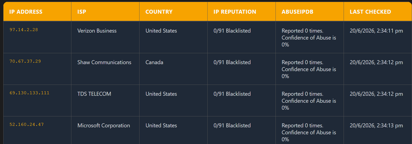 BulkIPLab IP reputation lookup interface
